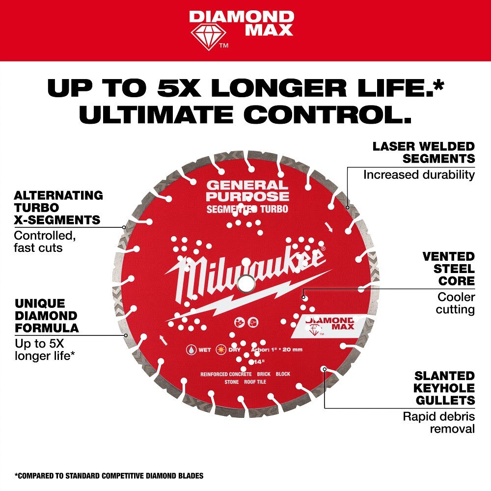 Milwaukee 49-93-9009 9" DIAMOND MAX Segmented Turbo, General Purpose Diamond Blade - 4