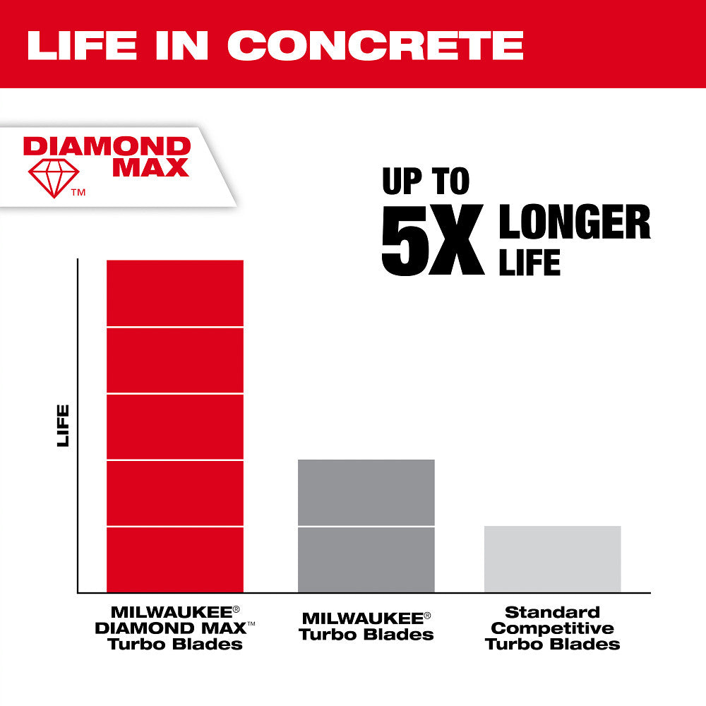 Milwaukee 49-93-9104 4-1/2" DIAMOND MAX Turbo, General Purpose Diamond Blade - 6