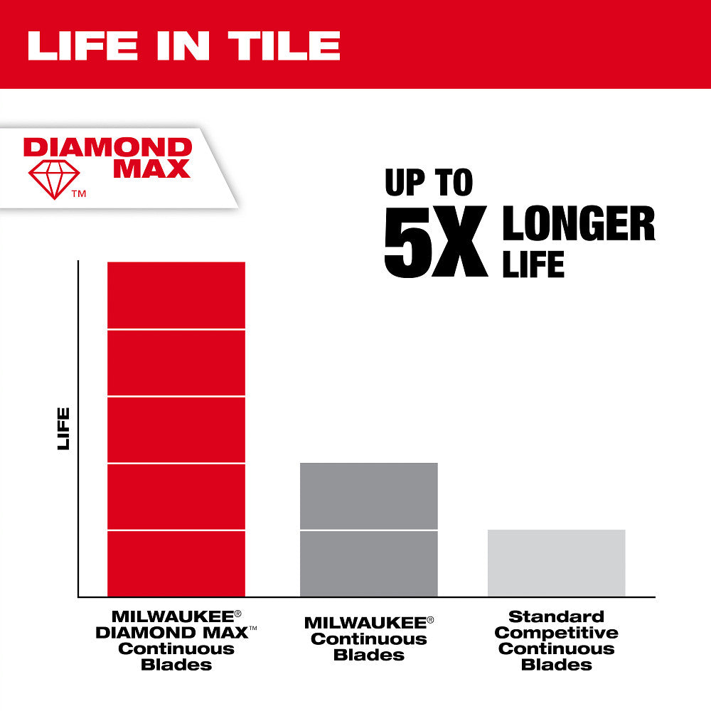 Milwaukee 49-93-9204 4-1/2" DIAMOND MAX Continuous, Tile Diamond Blade - 6