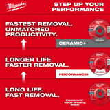 Milwaukee 49-94-0505 4-1/2 x 1/4 x 7/8 in Type 27 Metal Grinding Wheel - 8
