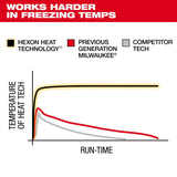 Milwaukee M700B-21 Heated Gloves Kit - 9