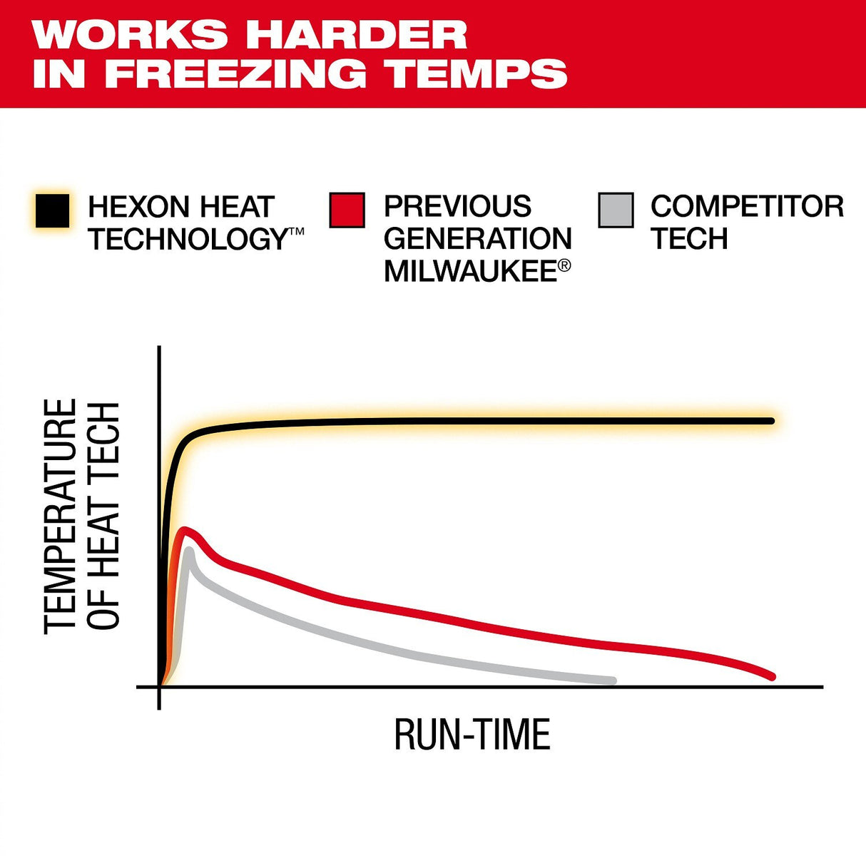 Milwaukee M701B-21 Heated Liners Kit - 8