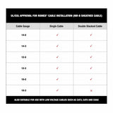 Milwaukee MNM1-600 1" Insulated Cable Staples - 4
