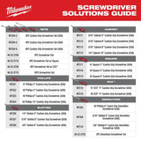 Milwaukee MT500-5 5PC Dipped Grip Cutting Pliers & Cushion Grip Screwdrivers Set (USA) - 10