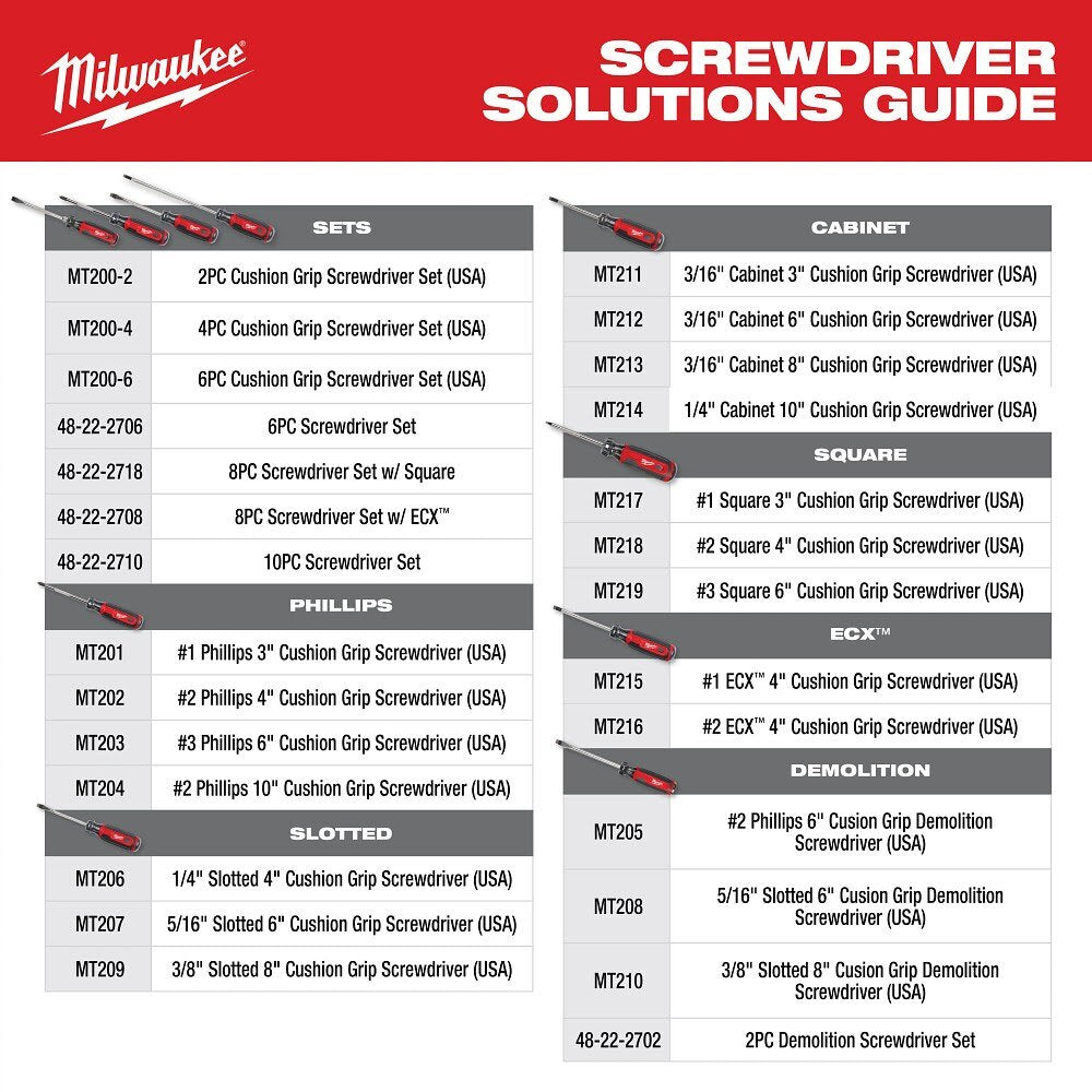 Milwaukee MT500-5 5PC Dipped Grip Cutting Pliers & Cushion Grip Screwdrivers Set (USA) - 10