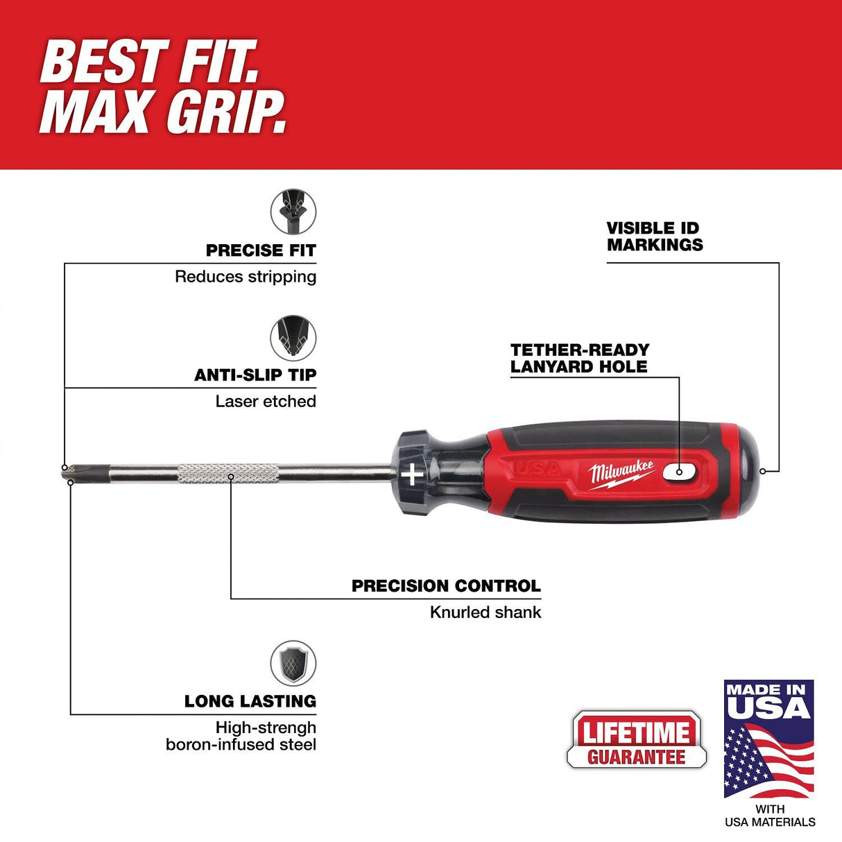 Milwaukee MT500-6 Dipped Grip Pliers Wire Stripper and Screwdriver Set Made in USA (6 Piece Set) - 5