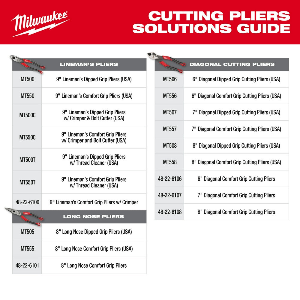 Milwaukee MT505 8" Long Nose Dipped Grip Pliers (USA) - 11