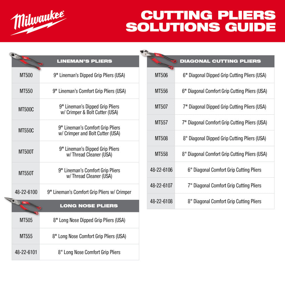 Milwaukee MT550 9" Lineman's Comfort Grip Pliers (USA) - 11