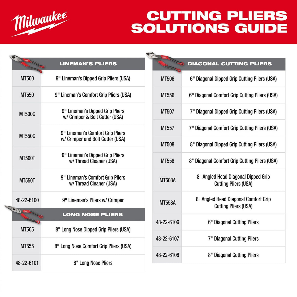 Milwaukee MT558A 8" Angled Head Diagonal Comfort Grip Cutting Pliers (USA) - 9