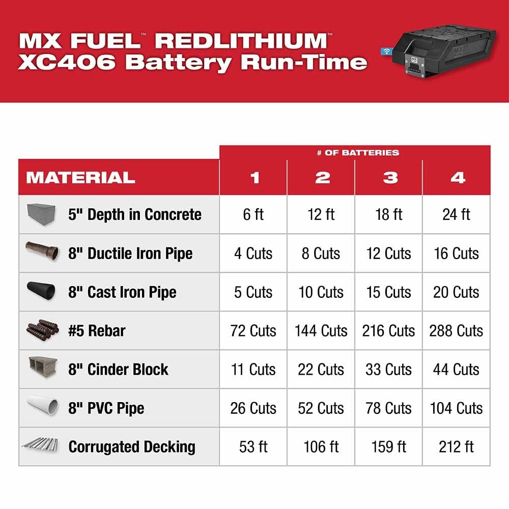 Milwaukee MXF314-2XC MX FUEL 14" Cut-Off Saw Kit w/ Two Batteries and Charger - 8