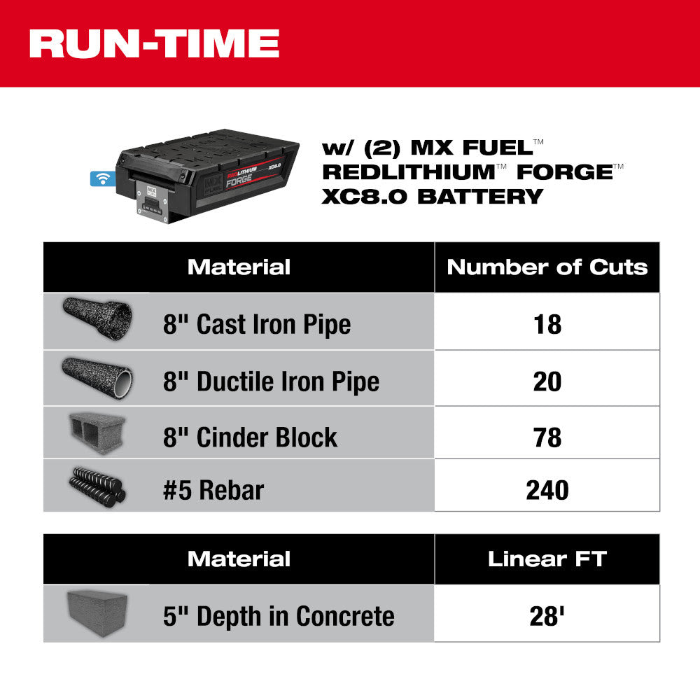 Milwaukee MXF315-2XC MX FUEL 14" Cut-Off Saw w/ RAPIDSTOP Brake Kit - 4