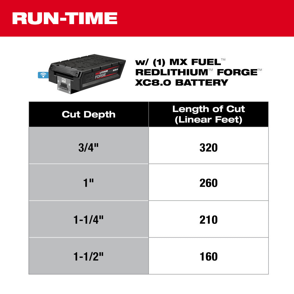 Milwaukee MXF316-2XC - 4