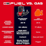 Milwaukee MXF600-0 MX FUEL Backpack Blower/w High Blowing Force - 4
