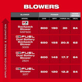 Milwaukee MXF600-0 MX FUEL Backpack Blower/w High Blowing Force - 6