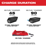 Milwaukee MXFC MX FUEL 72V Charger - 3