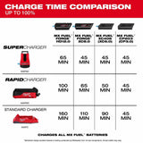 Milwaukee MXFRC MX FUEL Rapid Charger - 4