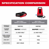 Milwaukee MXFRC MX FUEL Rapid Charger - 7