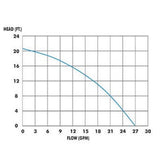 MultiQuip ST1F 3/4" Submersible Pump with Float Shut Off, 27 GPM - 3