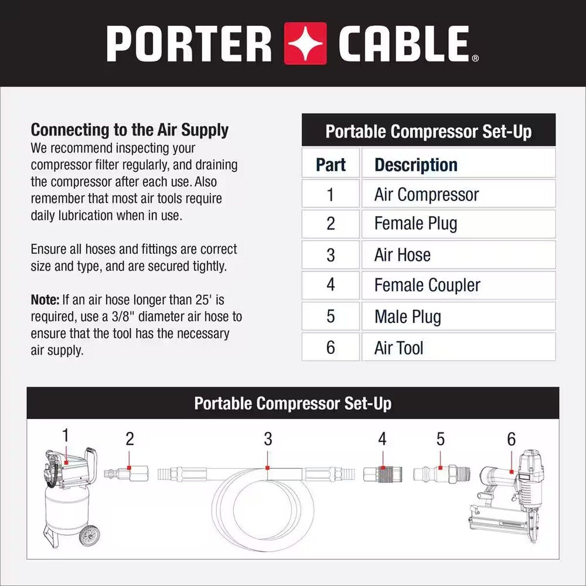 Porter Cable PXCM3KIT 6 Gal 150 PSI Pancake Air Compressor and 3 Nailer Combo Kit - 6