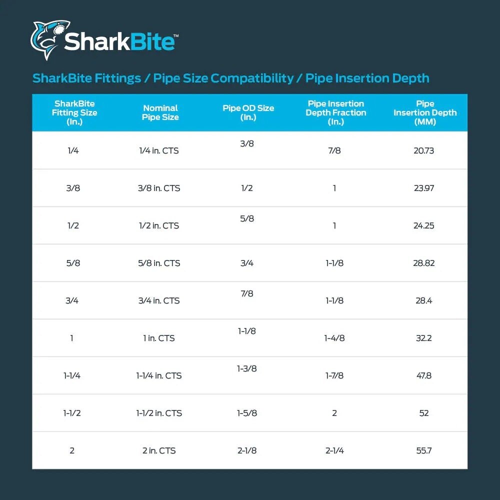 SharkBite U3370LF 3/4 in. x 3/4 in. x 3/4 in. Push-to-Connect Slip Tee - 4