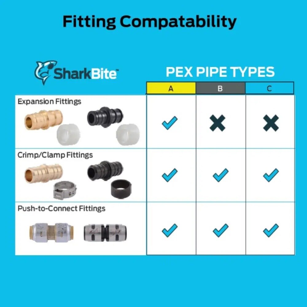SharkBite UA85W20 1-1/4 in. x 20 ft. White PEX A Pipe for Potable Water - 3
