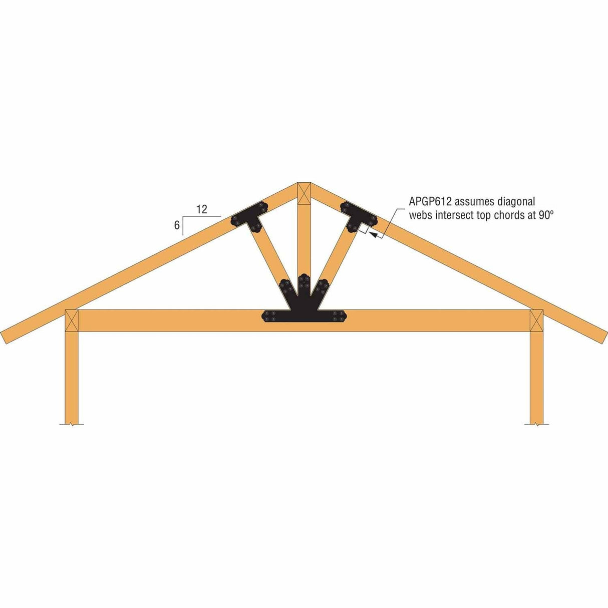 Simpson Strong-Tie APGP612 (6:12 Pitch) Outdoor Accents Decorative Gable Plate - ZMAX/Black Powder Coated - 5
