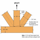 Simpson Strong-Tie APGP812 (8:12 Pitch) Outdoor Accents Decorative Gable Plate - ZMAX/Black Powder Coated - 4
