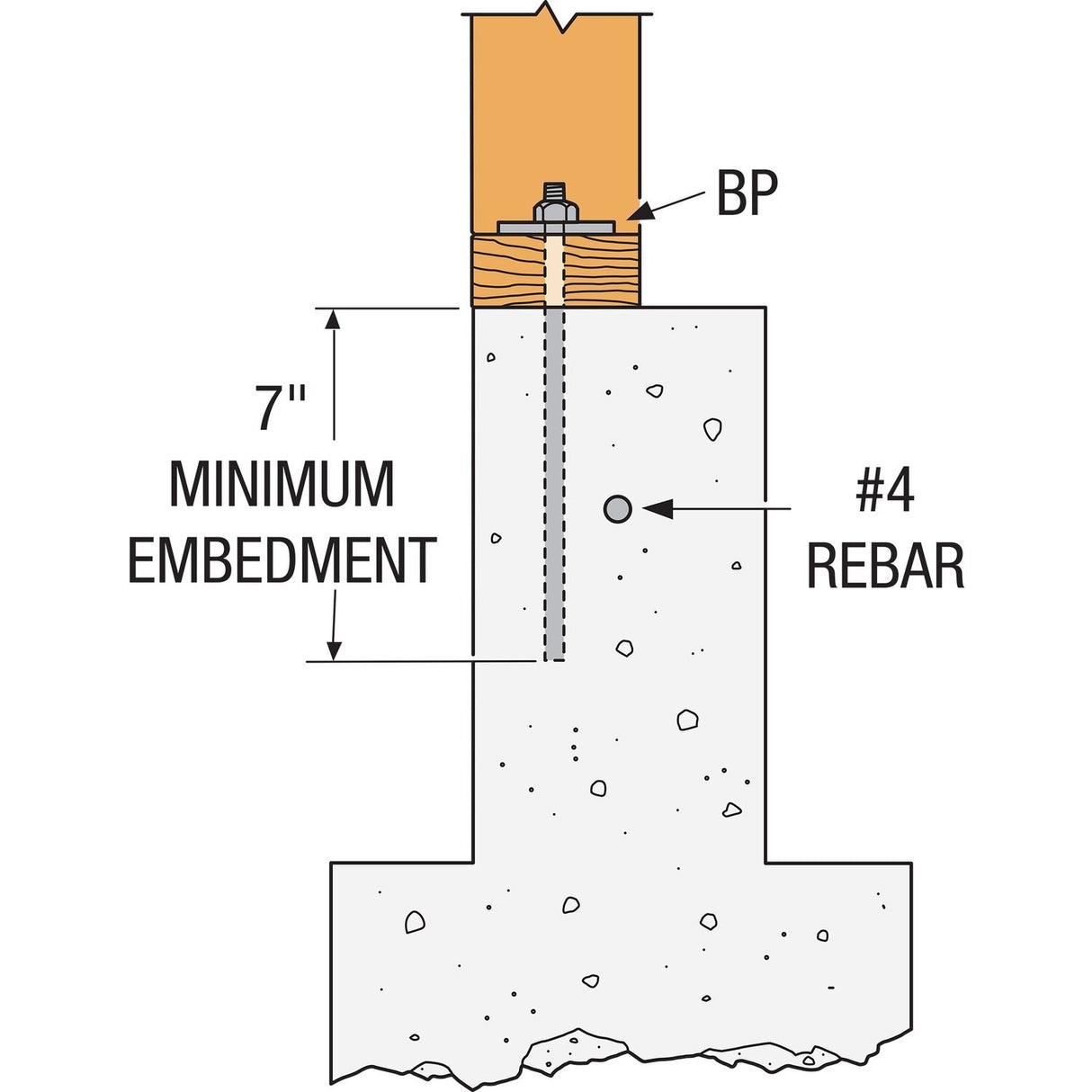 Simpson BPS 3/4-3 Strong-Tie Slotted Bearing Plate with 3/4" Bolt Diameter - 6