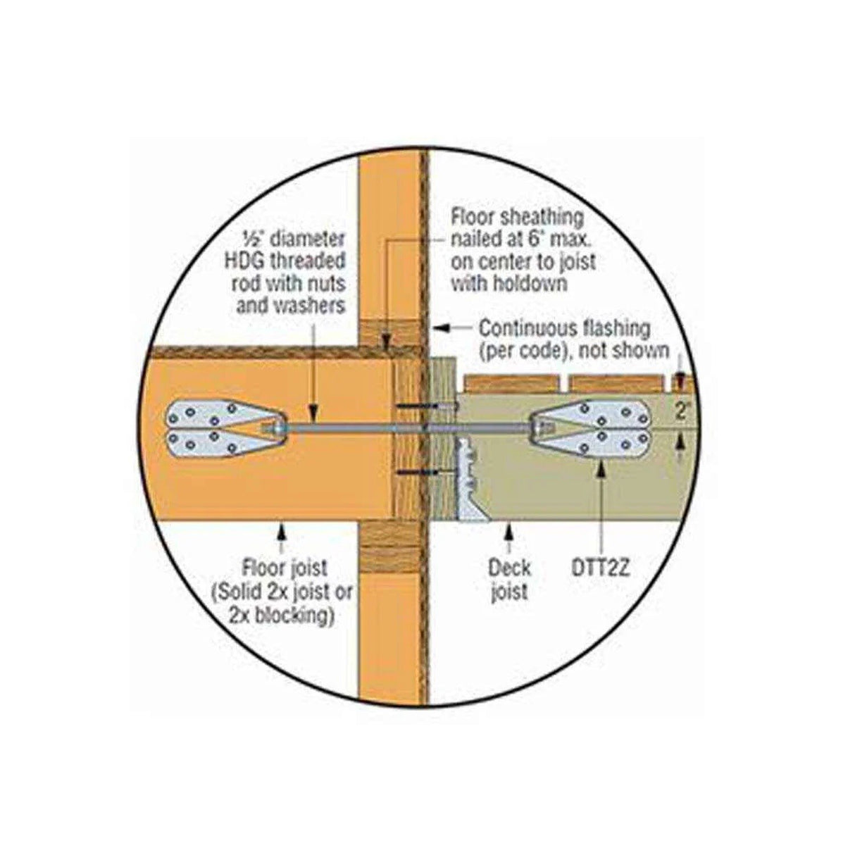 Simpson DTT2Z-SDS2.5 Strong-Tie Deck Tension Tie with ZMAX Finish and 2.5" SDS Screws - 3