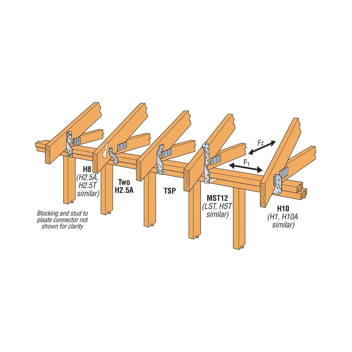 Simpson H2.5A Strong-Tie Hurricane Tie G90 Galvanized - 9