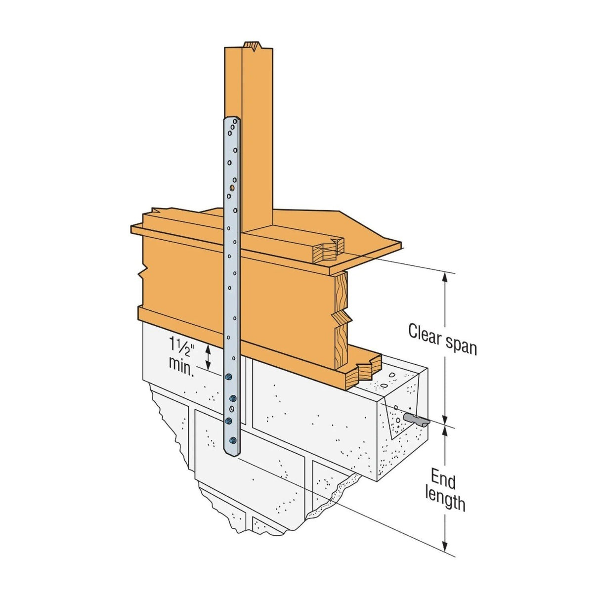 Simpson Strong-Tie MSTAM24 (24 in.) Medium Masonry Strap Tie for Wood-to-Masonry Applications - 3