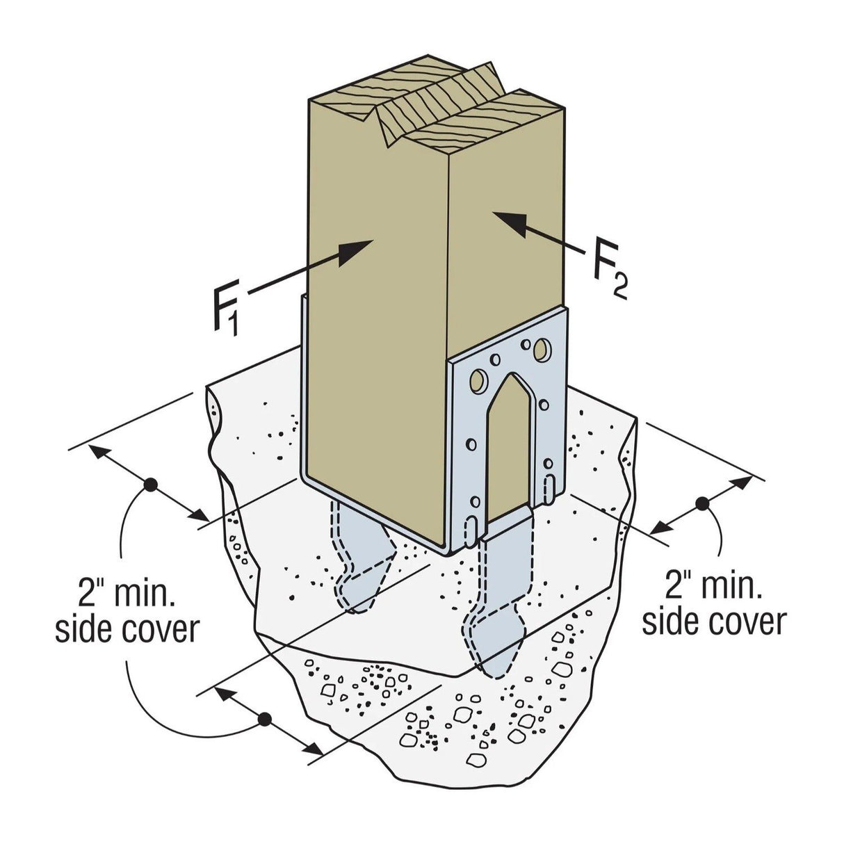 Simpson Strong-Tie PB66 (6" x 6") 12 Gauge Post Base for Secure Wood-to-Concrete Connections - 2