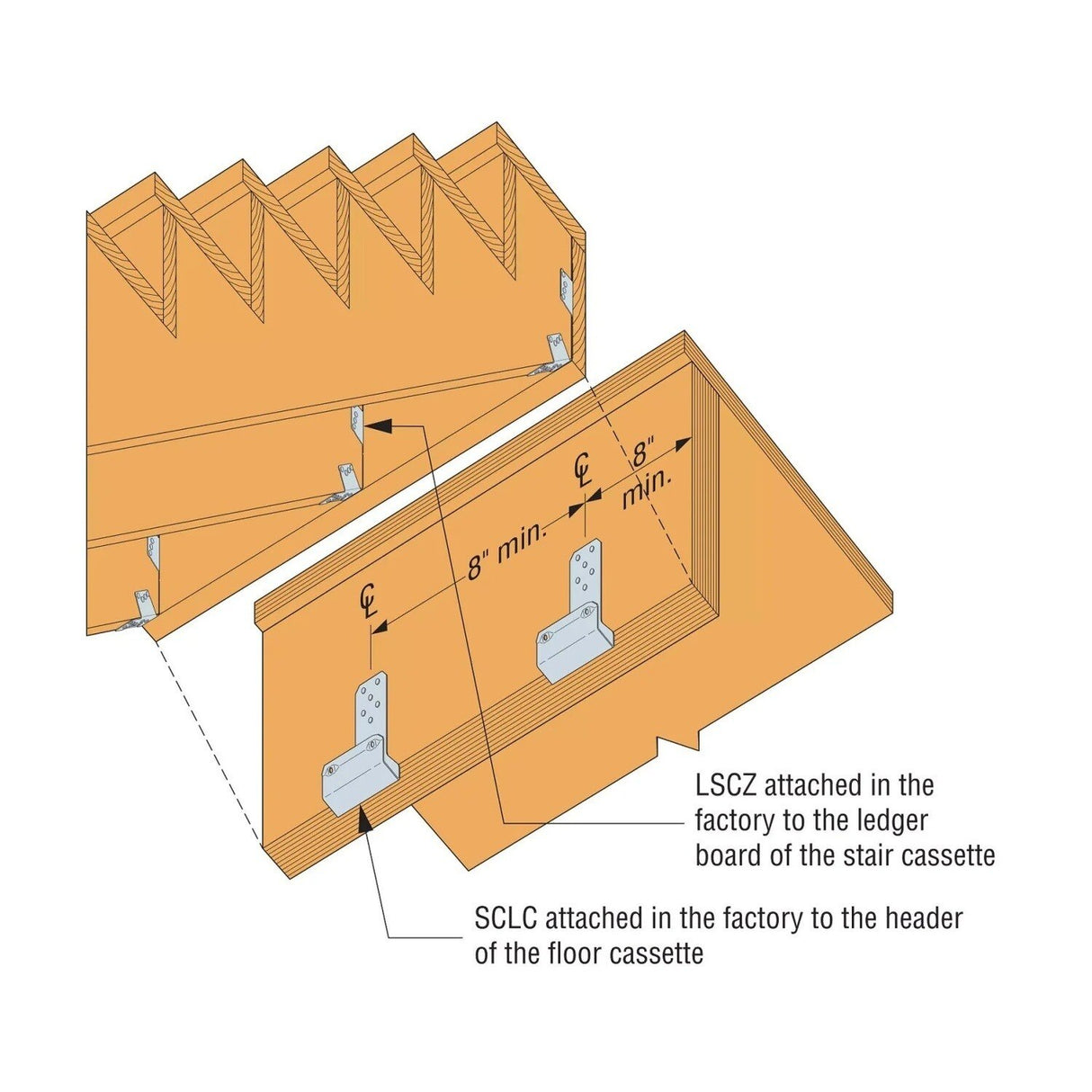 Simpson Strong-Tie SCLC2 (1-1/2") Stair Cassette Ledger Connector - 3