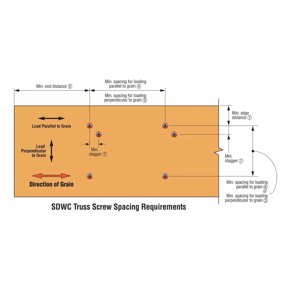 Simpson Strong-Tie SDWC15450-KT Strong-Drive(.155" x 4-1/2") T30 E-coat SDWC Truss Screw, Cap Head, Black (50 Pack) - 8