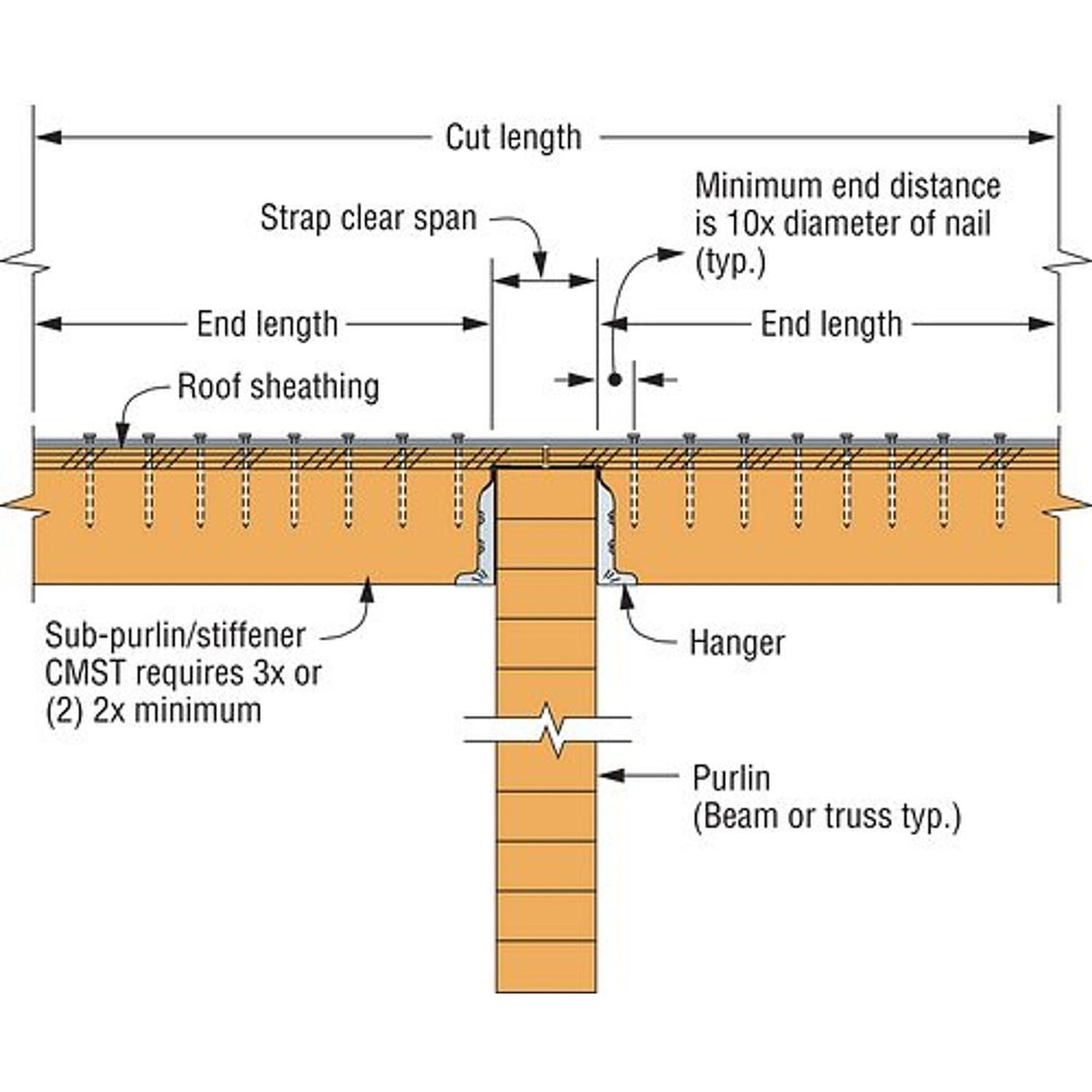 Simpson Strong-Tie CS18-R (18-Gauge 25') Galvanized Coiled Strap - 4