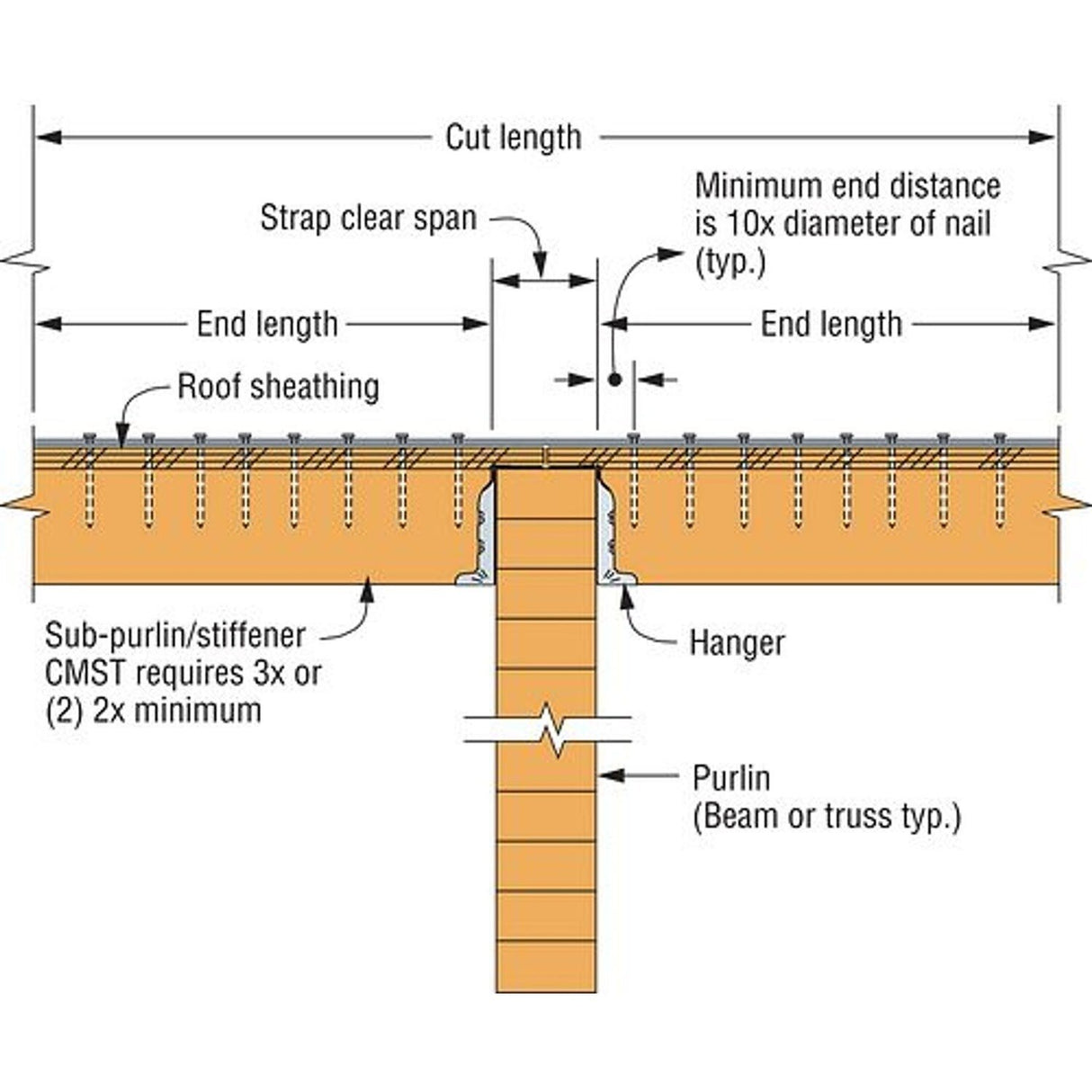 Simpson Strong-Tie CS18S (18-Gauge 100') Galvanized Coiled Strap - 4