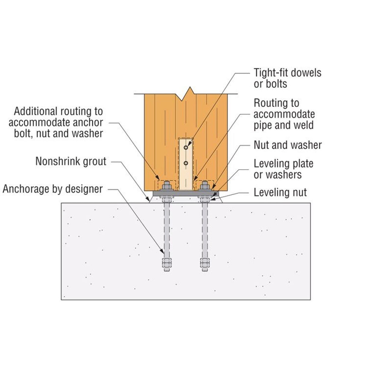 Simpson Strong-Tie MCB15.5X15.5 (15-1/2" x 15-1/2") Mass Timber Column Base for Glulam to Concrete Connections - 2