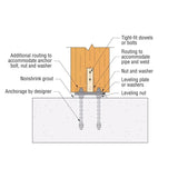 Simpson Strong-Tie MCB9.5X9.5 (9-1/2 x 9-1/2 in.) Mass Timber Column Base Concealed Glulam-to-Concrete Connector - 3