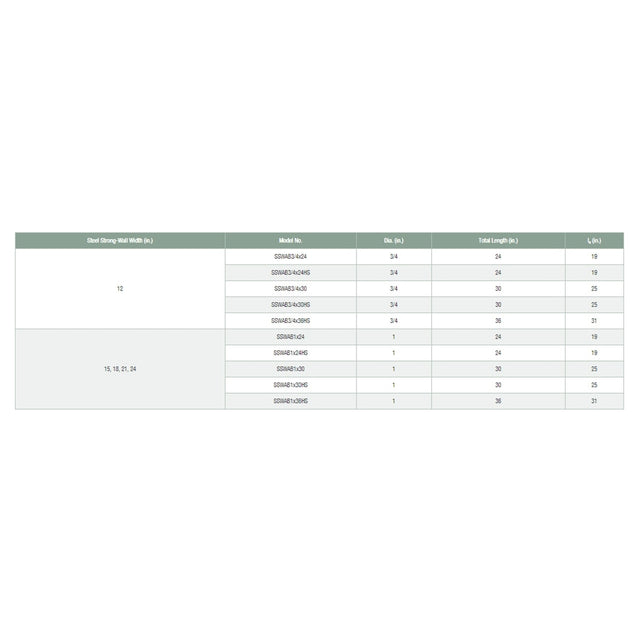 Simpson Strong-Tie SSWAB1X24HSHDG Strong-Wall (1" x 24") High Strength Steel Anchor Bolt for Shearwall