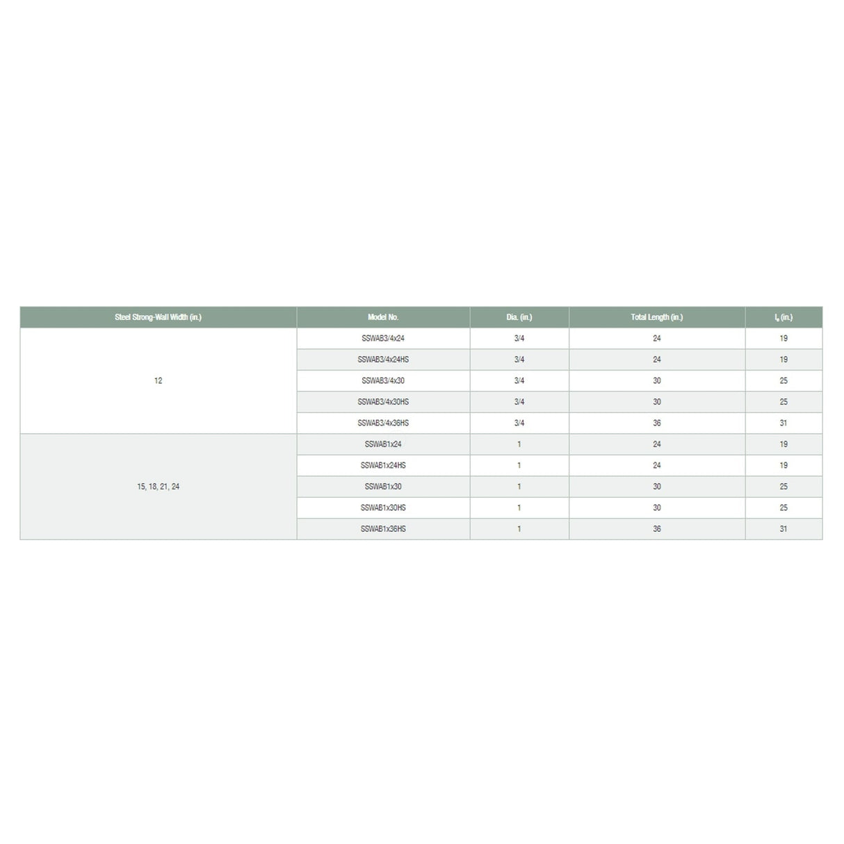 Simpson Strong-Tie SSWAB1X30HSHDG Strong-Wall (1" x 30") High Strength Steel Anchor Bolt for Shearwalls