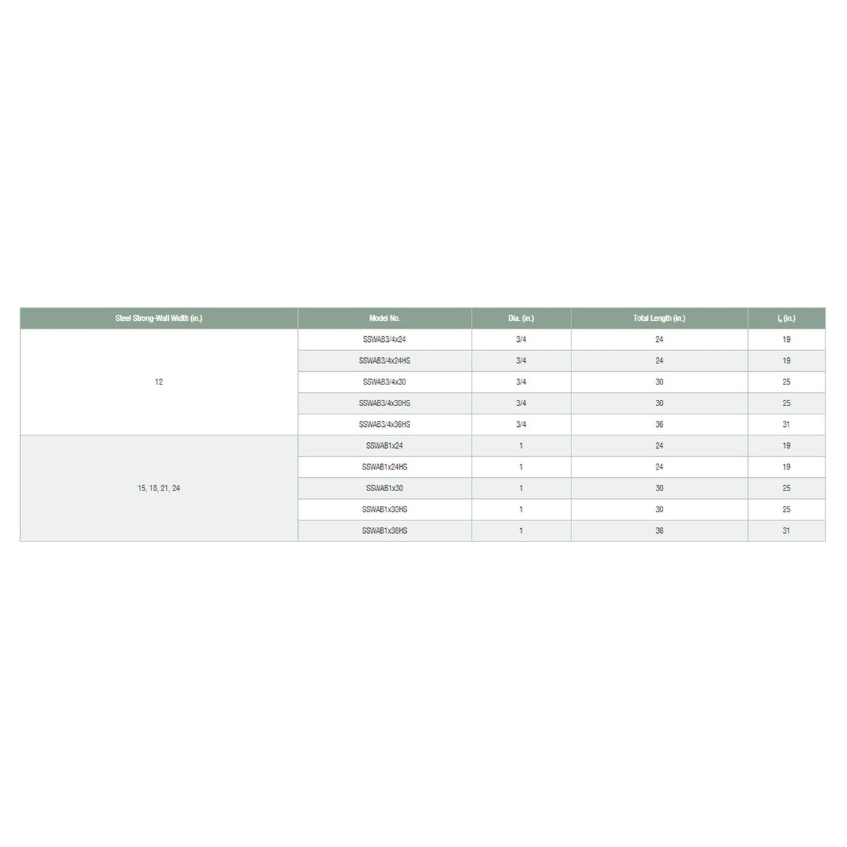 Simpson Strong-Tie SSWAB1X30 Strong-Wall (1" x 30") Heavy Duty Steel Anchor Bolt for Shearwalls