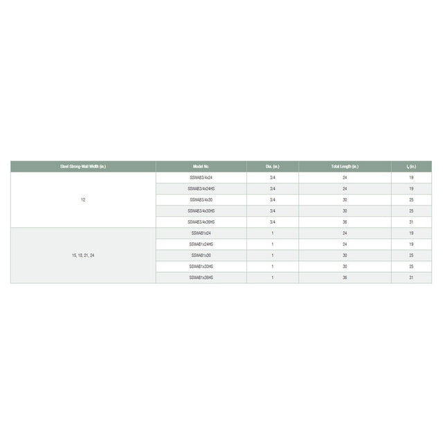 Simpson Strong-Tie SSWAB1X36HSHDG Strong-Wall (1" x 36") High Strength Steel Anchor Bolt for Shearwalls