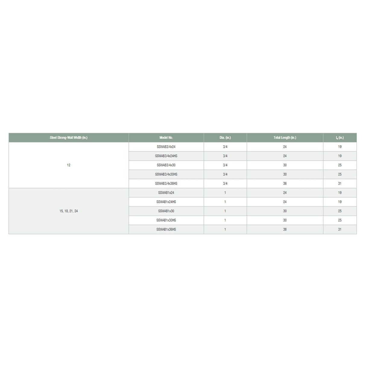 Simpson Strong-Tie SSWAB3/4X24HSHDG Strong-Wall (3/4" x 24") High Strength Steel Anchor Bolt for Shearwalls