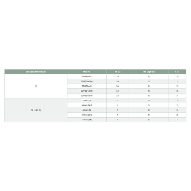 Simpson Strong-Tie SSWAB3/4X24HSHDG Strong-Wall (3/4" x 24") High Strength Steel Anchor Bolt for Shearwalls