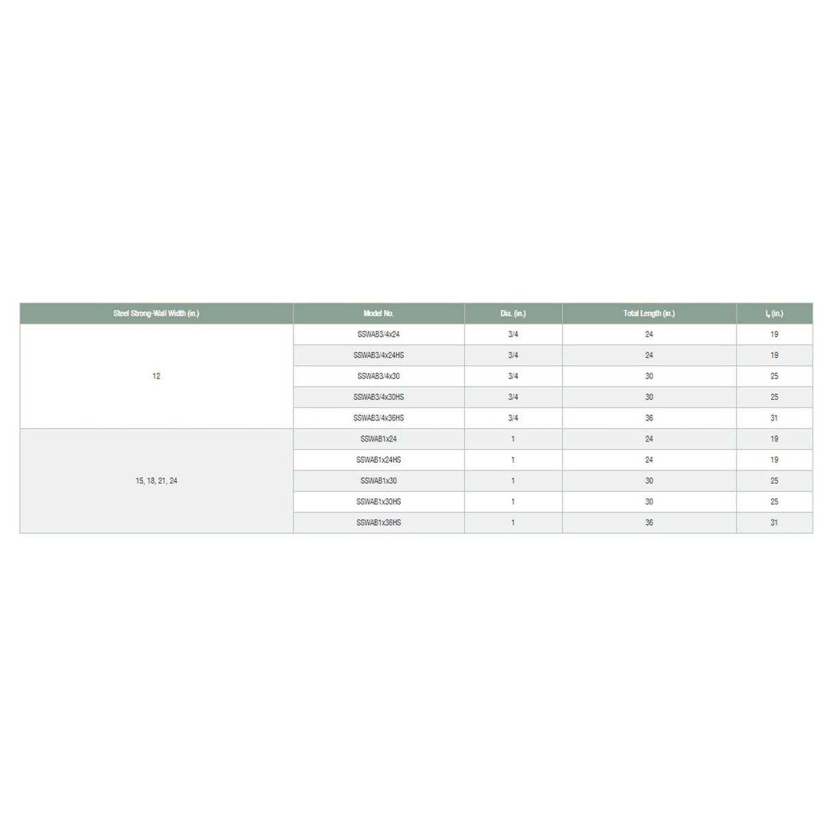 Simpson Strong-Tie SSWAB3/4X36HS Strong-Wall (3/4" x 36") High Strength Steel Anchor Bolt for Shearwalls