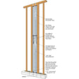 Simpson SSWBF-KT Strong-Wall Simpson Steel Balloon-Framing Wall Connection Kit for Efficient Stacked Wall Installation