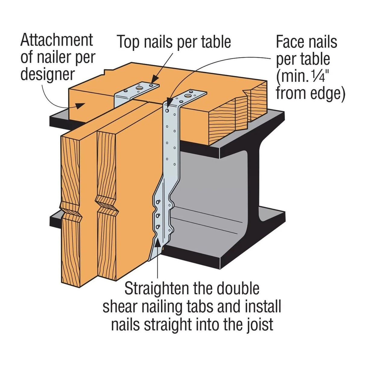Simpson Strong-Tie THA422-2 (22-11/16 in.) Adjustable Truss Hanger for Double 4x Floor Truss - 2