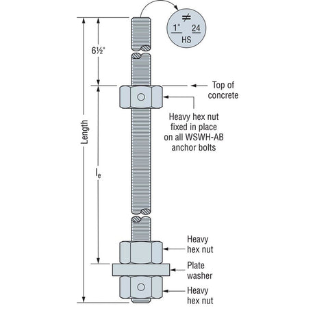 Simpson Strong-Tie WSWH-AB1X30HS Strong-Wall (1" x 30") High-Strength Wood Shearwall Anchor Bolt