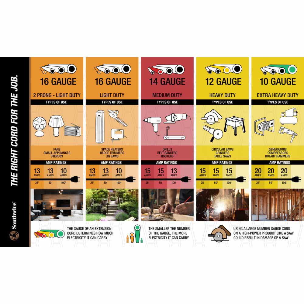 Southwire 19370008 6/3 & 8/1 25' SEOW Power Distribution Extension Cord - 2