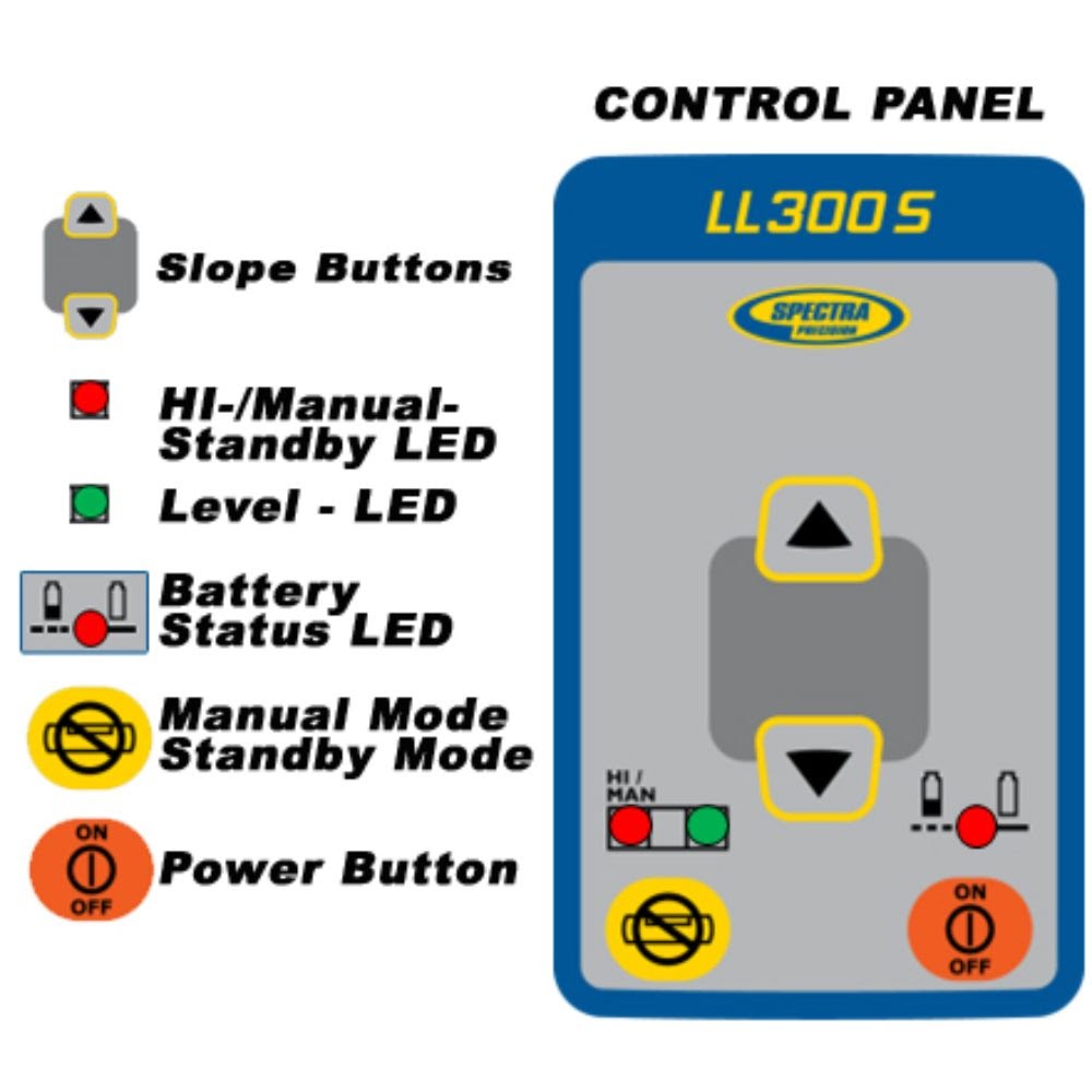 Spectra LL300S-4 Laser Level Package with HL450 Receiver - Rechargeable Batteries - 6